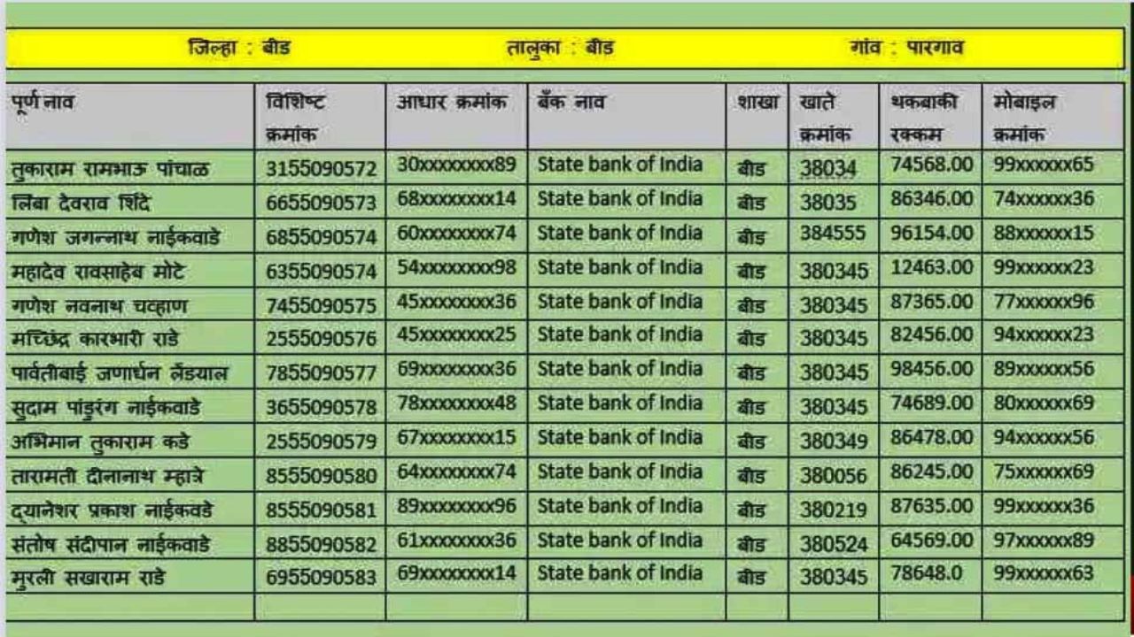 १५ मार्च पर्यंत या 14 जिल्ह्यातील शेतकऱ्यांच्या खात्यात पीक विमा जमा होणार यादीत नाव पहा