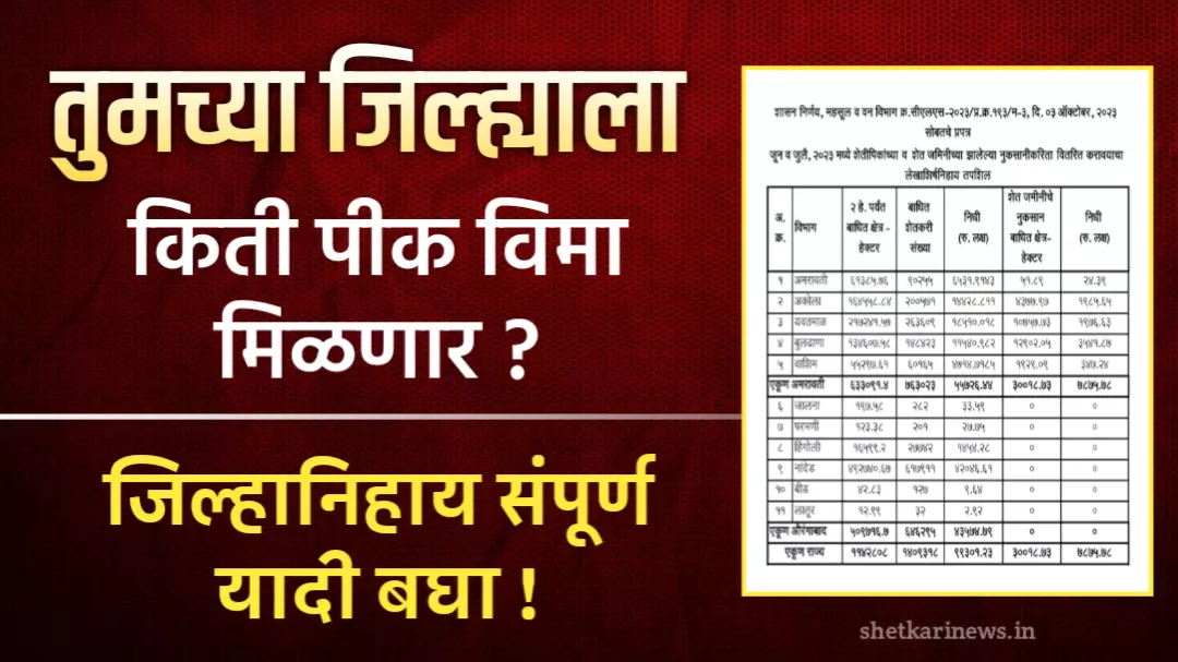 तुमच्या जिल्ह्याला किती पिक विमा मिळणार? पहा जिल्हानिहाय संपूर्ण यादी : Crop Insurance List 2025